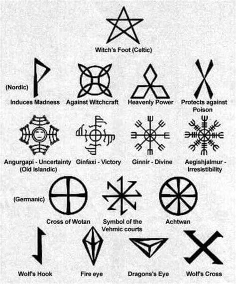 The Hidden Messages within Viking Witch Symbols